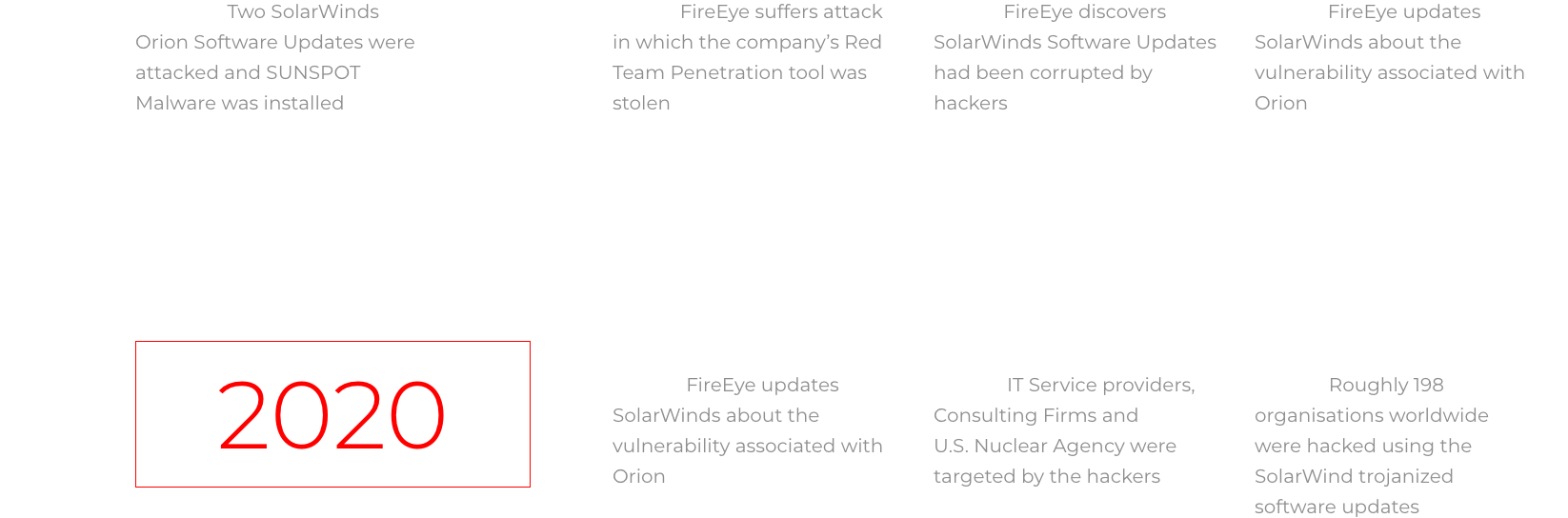 Trends Observed in the SolarWinds Hack