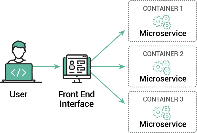 microservices-diagram
