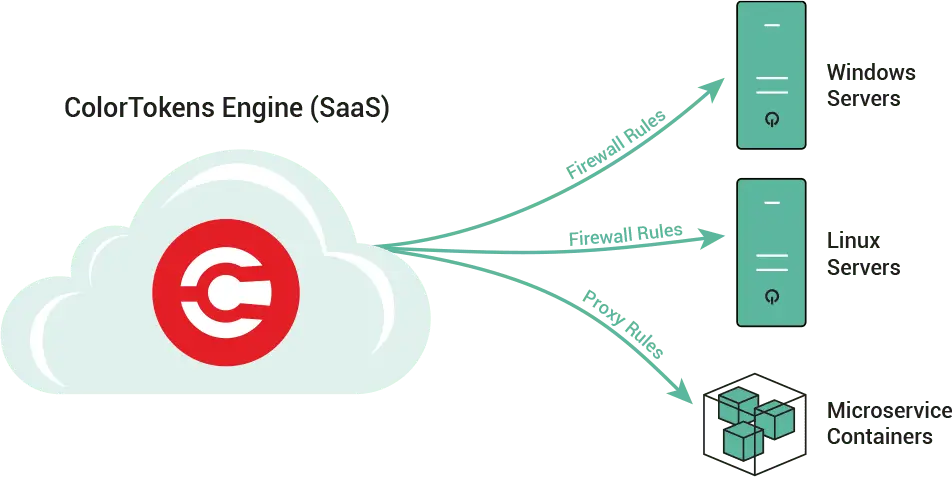 protect-applications
