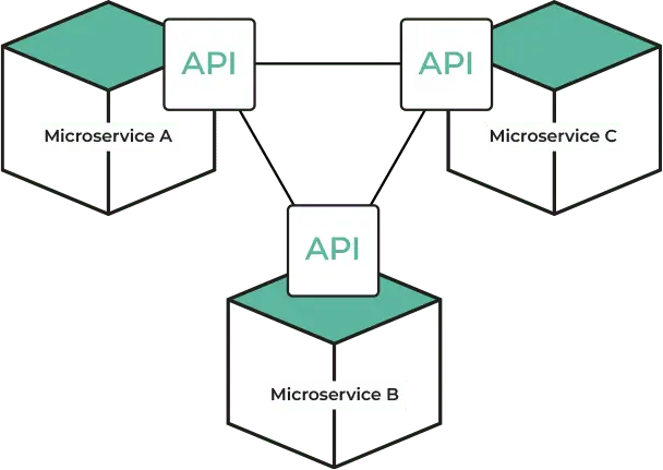 protect-microservice