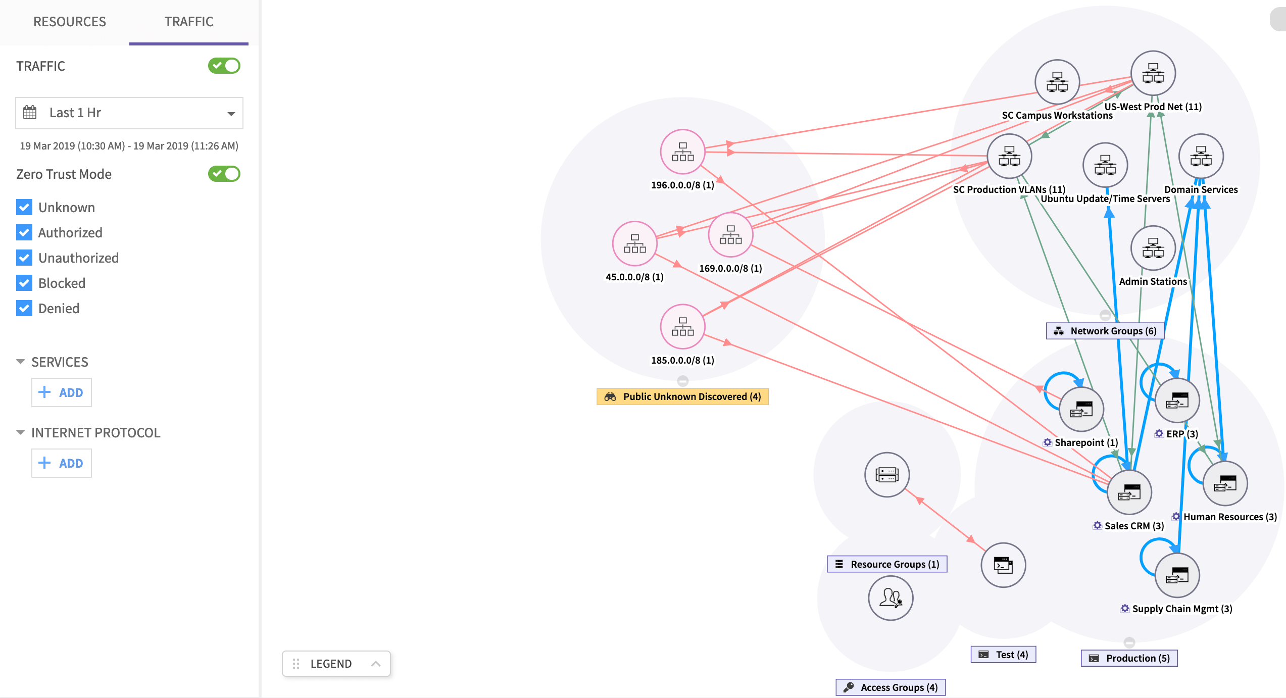 Zero-Trust Visualization with ColorTokens